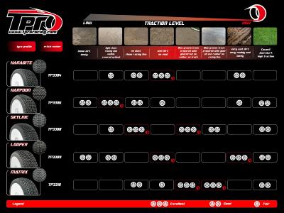 TABLEAU D'UTILISATION DES PNEUS T-pro