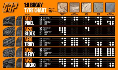 TABLEAU D'UTILISATION DES PNEUS GRP RACING