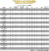 TABLEAU D'UTILISATION DES PNEUS VP-PRO