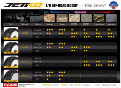 TABLEAU D'UTILISATION DES PNEUS JETKO