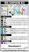 TABLEAU D'UTILISATION DES PNEUS JCONCEPTS