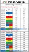 Ressorts d'amortisseurs arrières rouges 0.040kg/mmm 2.40lbs/in (2) PR RACING