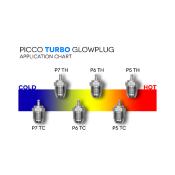 Bougie buggy turbo n°5 (1pc)