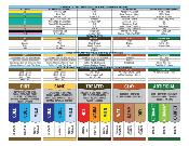 TABLEAU D'UTILISATION DES PNEUS JCONCEPTS