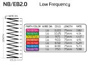 Ressorts LF "low-frequency" 70mm avant tout 48 / arrière 48 2.0 pour Buggy TEKNO-RC