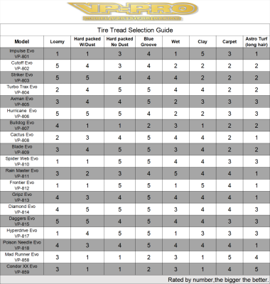 TABLEAU D'UTILISATION DES PNEUS VP-PRO