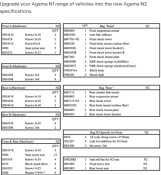 Kit de conversion N1 ---------> N2 Nitro Agama