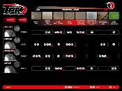 TABLEAU D'UTILISATION DES PNEUS T-pro