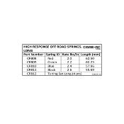 Ressorts High-response Long BLACK 2.6lb/in (pr) CORE-RC