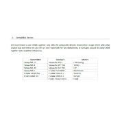 Variateur Oxide 1/10e 145A ELCERAM