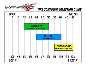 Pneus Avt. 4wd "Suger Evo" + Mousses Noires VP-PRO