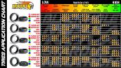 TABLEAU D'UTILISATION DES PNEUS MATRIX