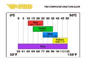 TABLEAU D'UTILISATION DES PNEUS VP-PRO